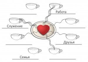 Как практиковать и развивать служение своей семье?